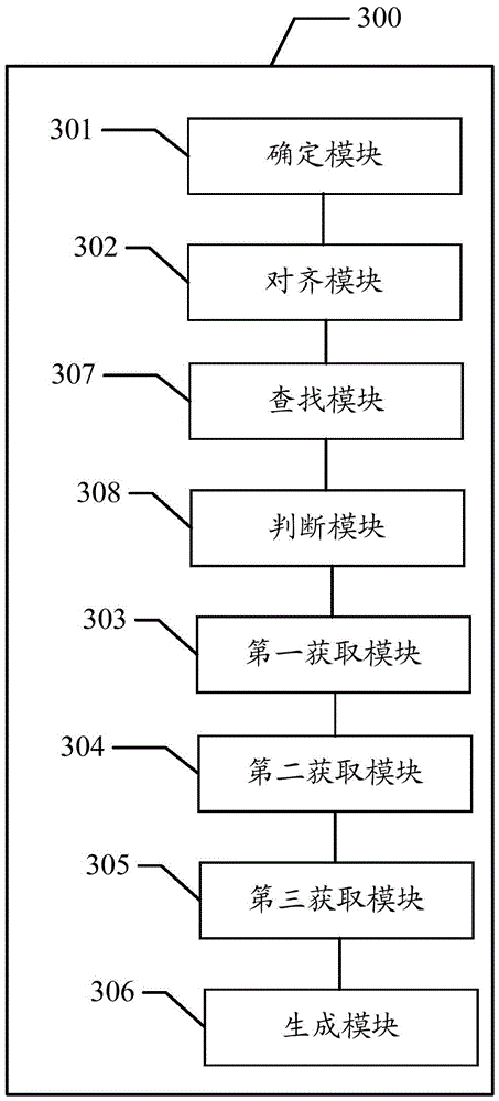 Annotation library generation method and annotation library generation device