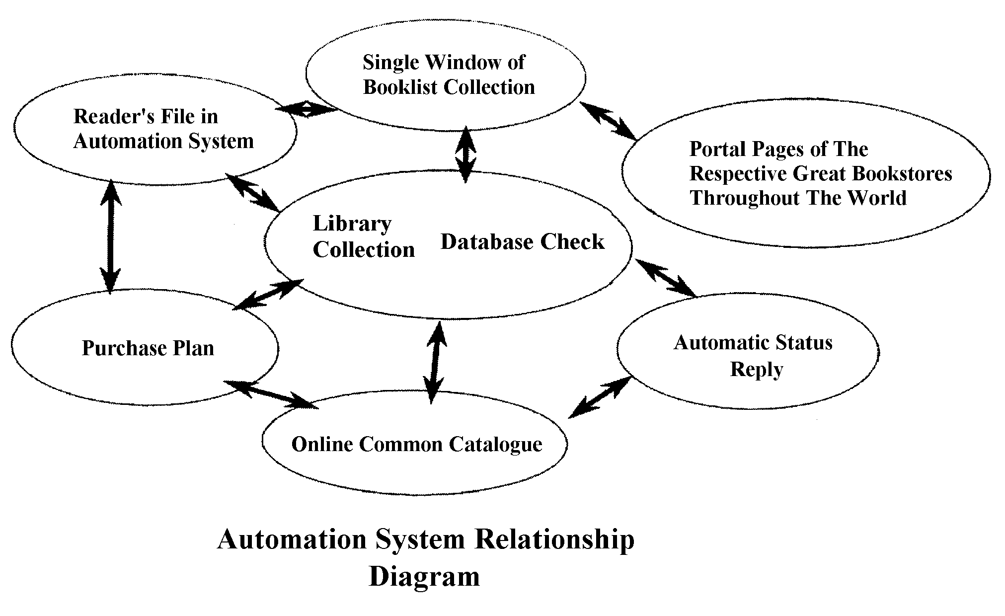 Electronic book management system and its method