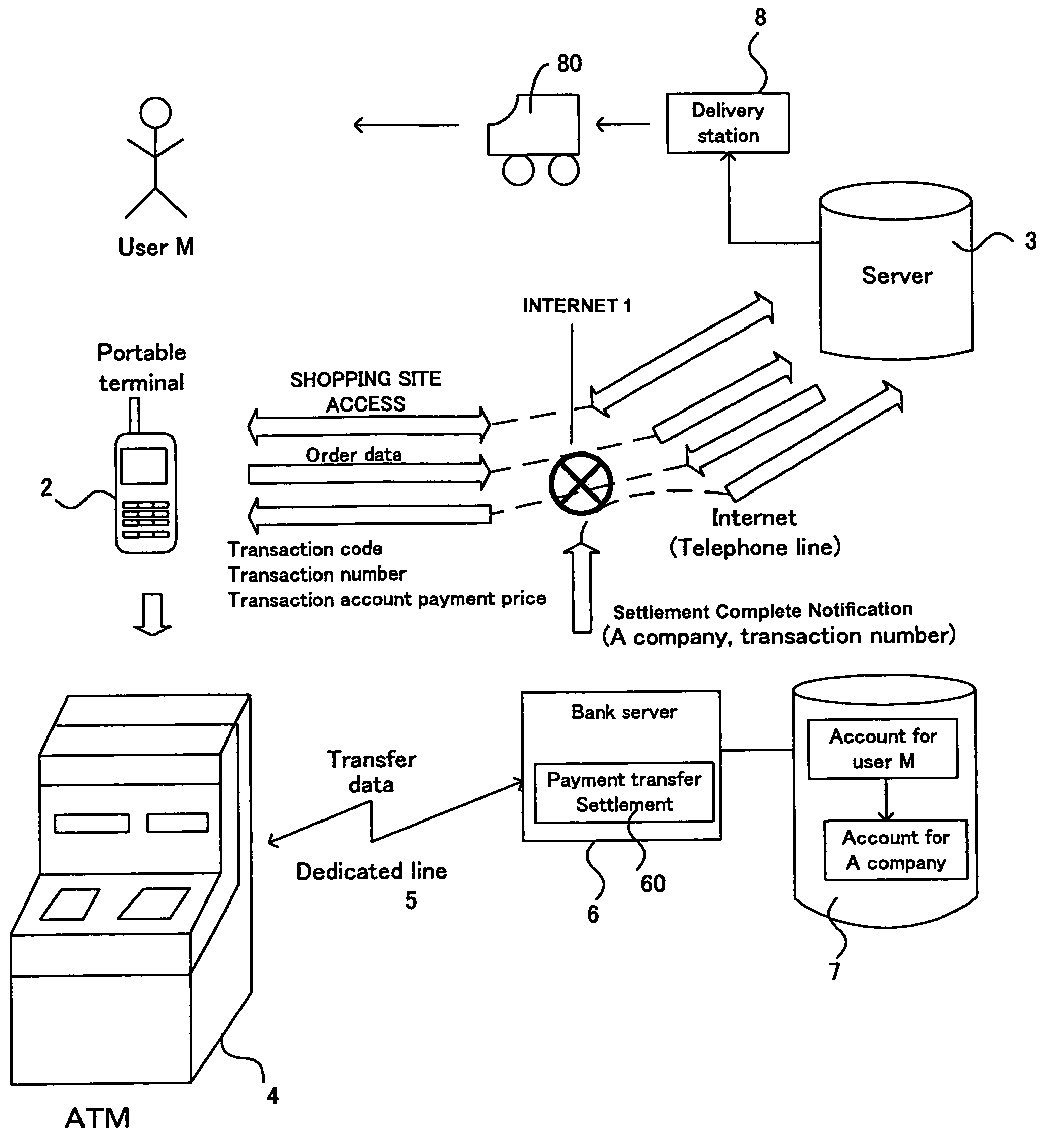 Net shopping method, system therefor, and automatic payment transfer device