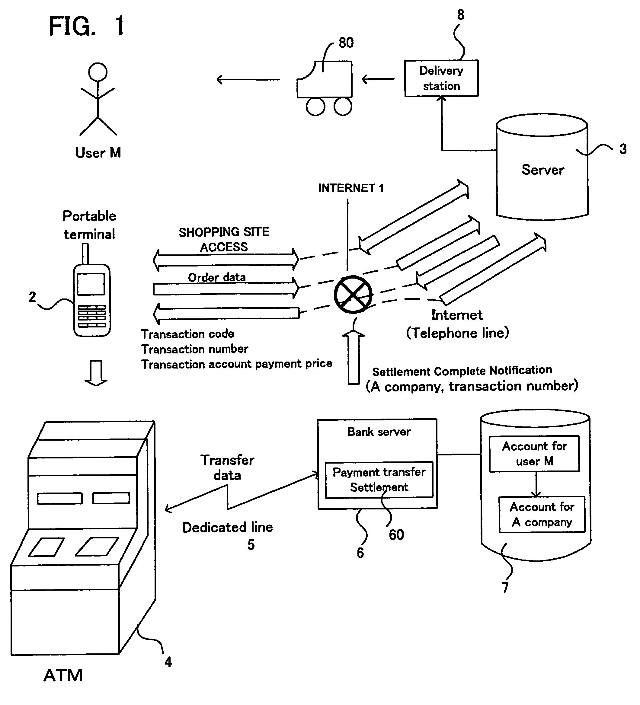 Net shopping method, system therefor, and automatic payment transfer device