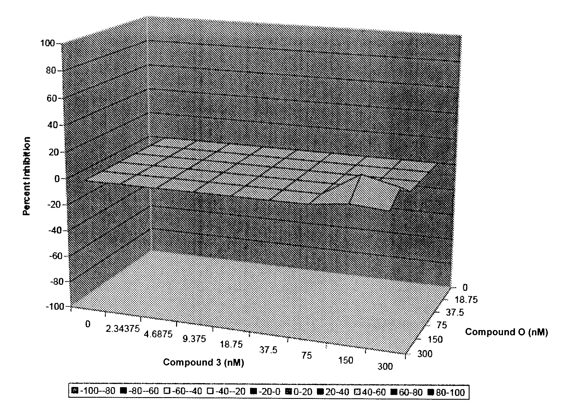 Pharmaceutical compositions