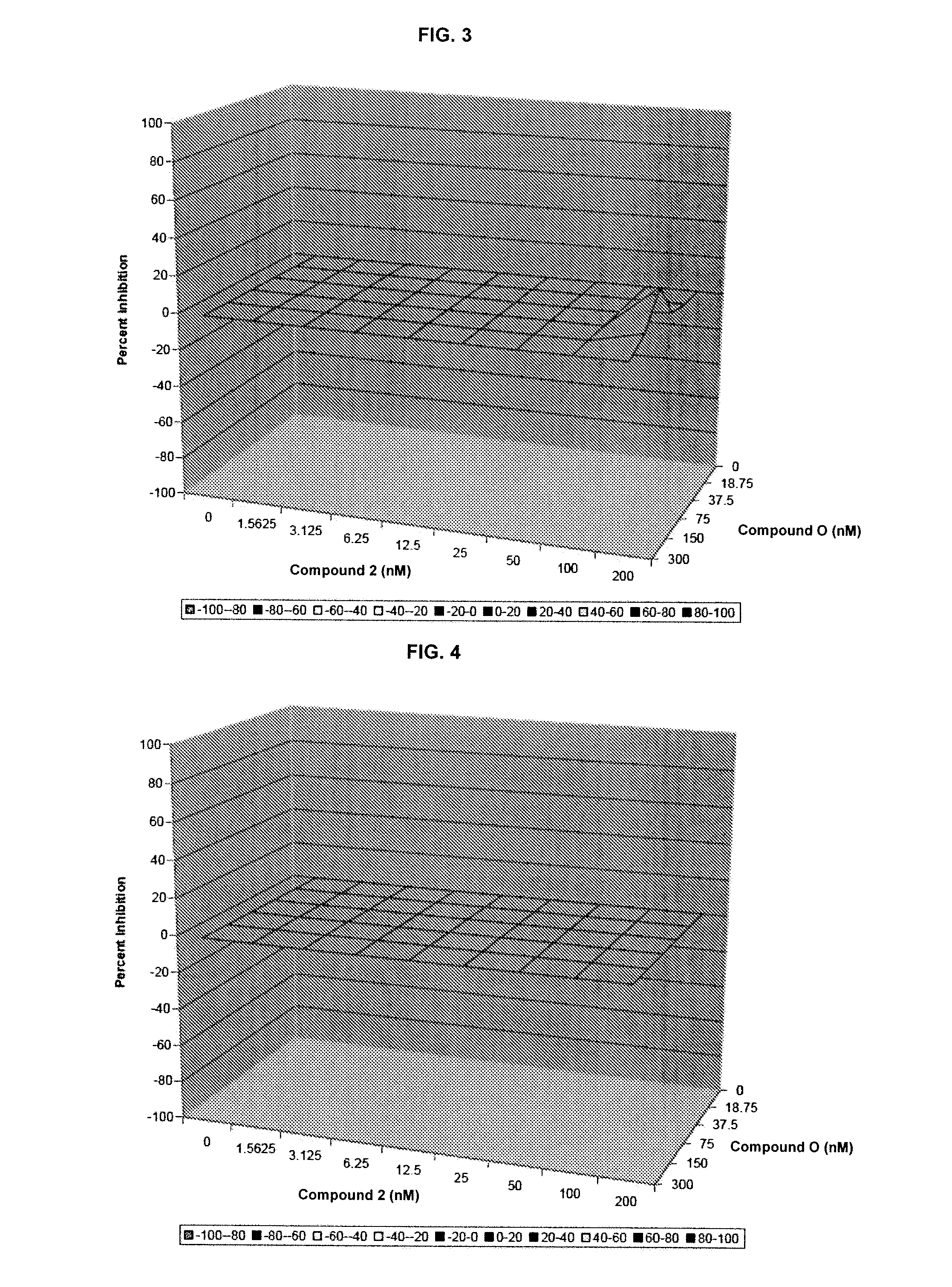 Pharmaceutical compositions