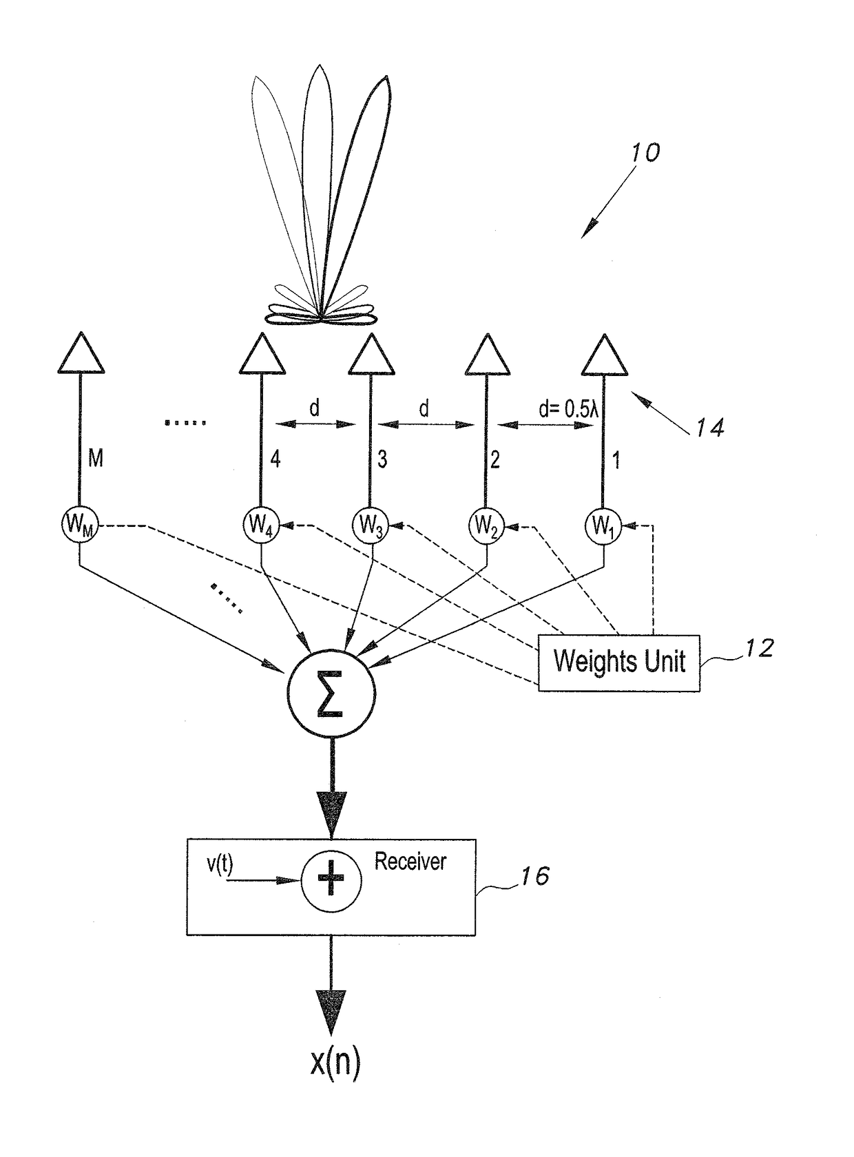 Method and apparatus for simple angle of arrival estimation