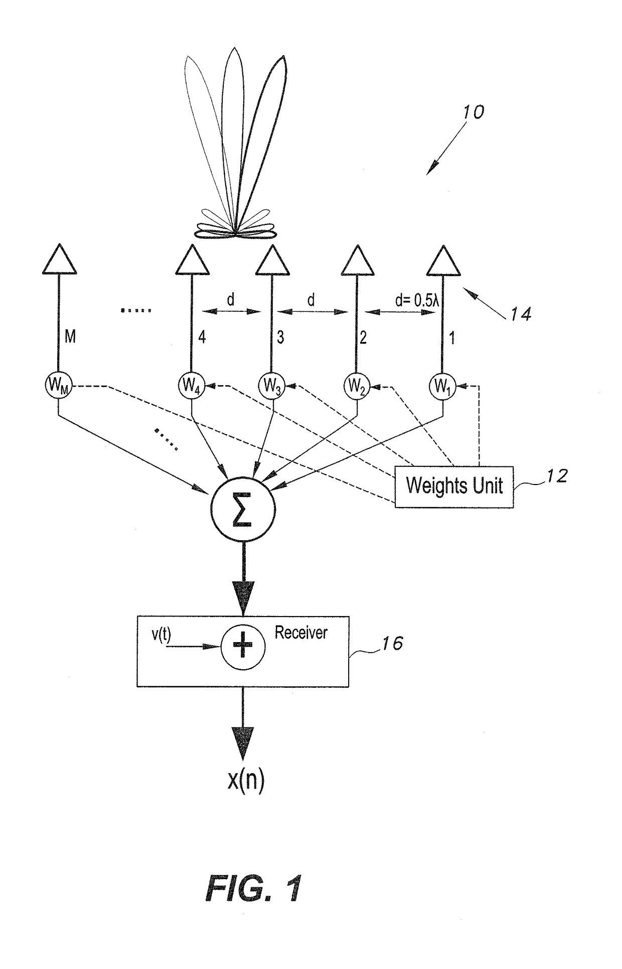 Method and apparatus for simple angle of arrival estimation