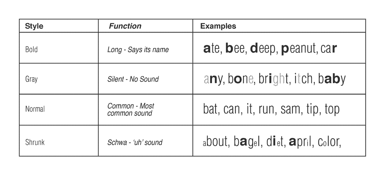 Methodology and system for teaching reading