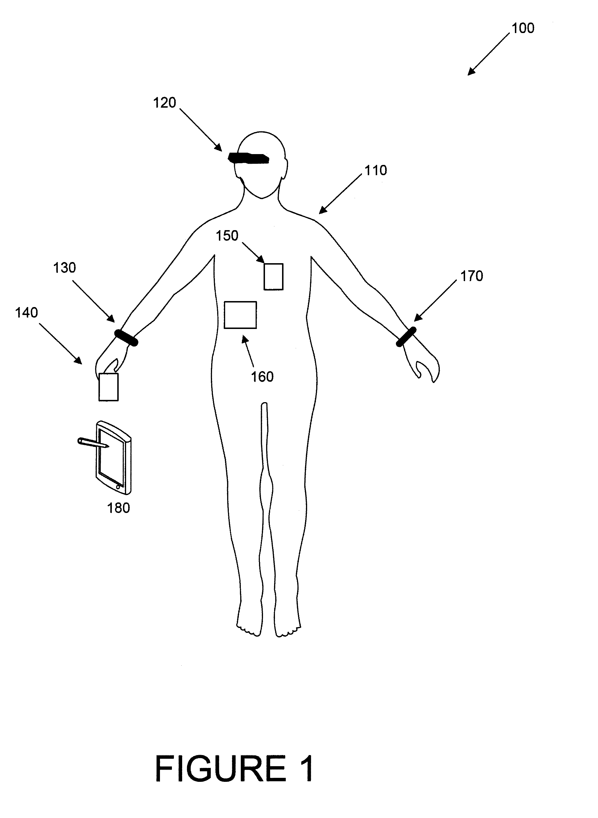 Biometrics identification module and personal wearable electronics network based authentication and transaction processing