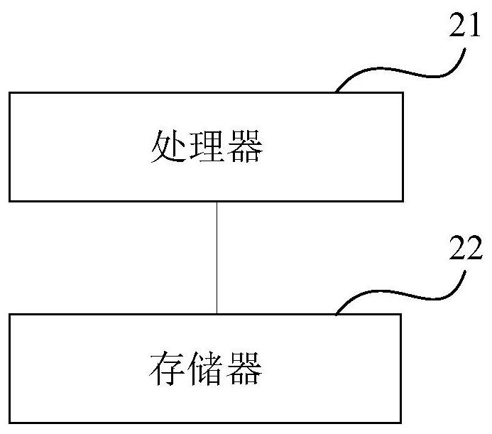 Camera labeling method and device based on BIM