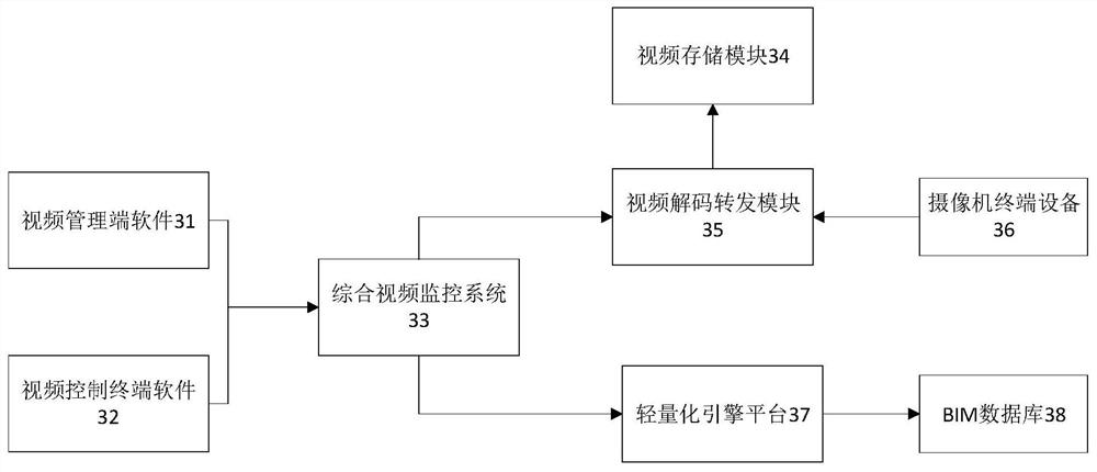 Camera labeling method and device based on BIM