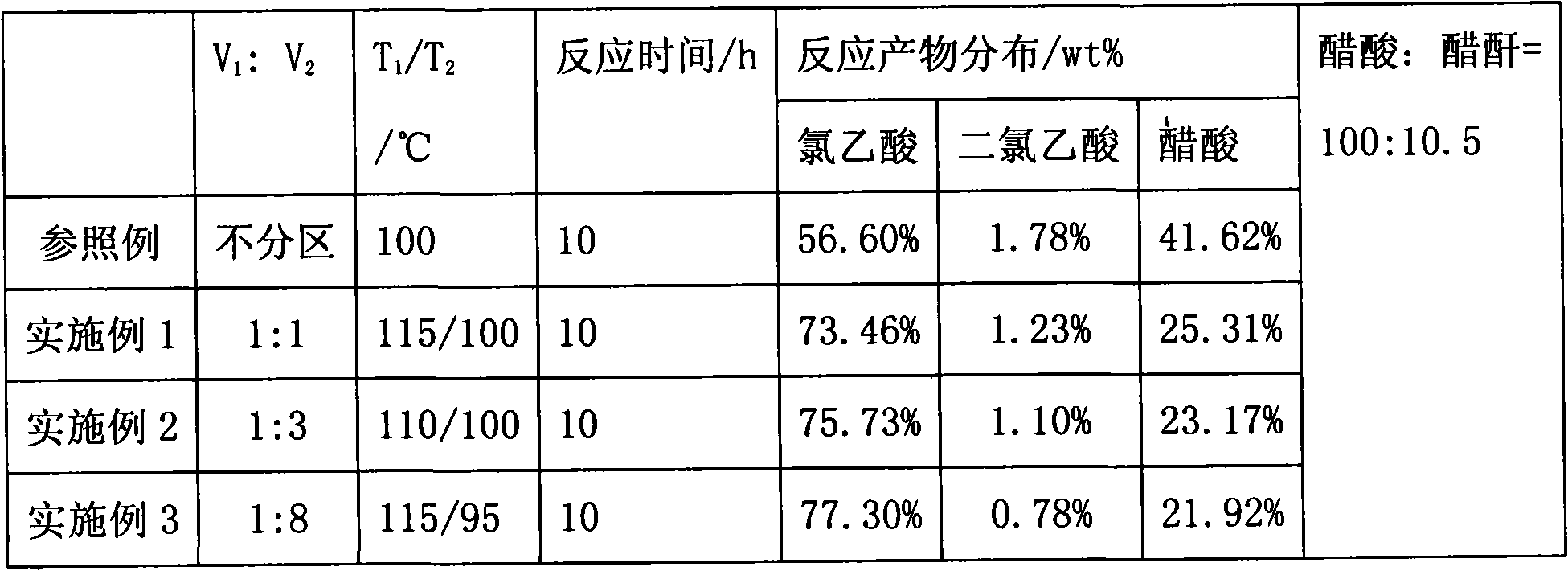 A kind of acetic acid chlorination reactor and reaction process method