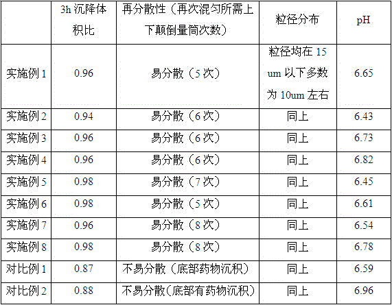 Invermectin and fenbendazole suspension injection and preparing method thereof