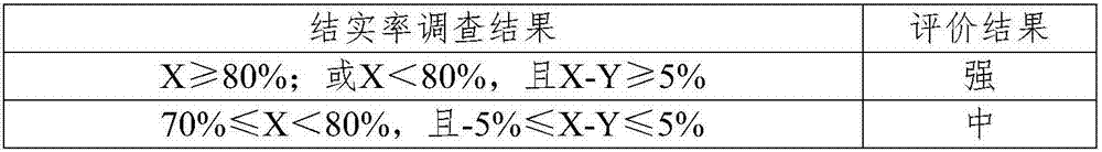 Method for identifying high-temperature-resistant rice and application of method in breeding