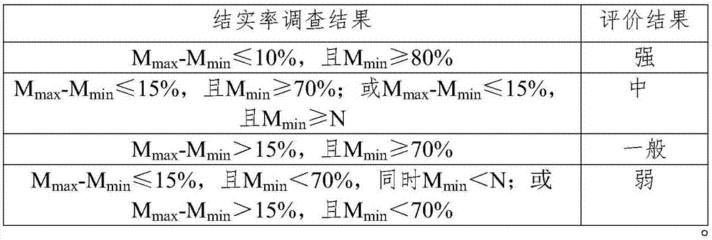 Method for identifying high-temperature-resistant rice and application of method in breeding