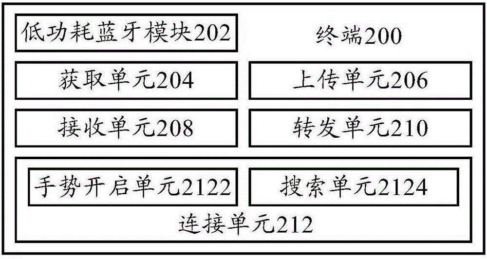 Vehicle information processing method, terminal, server and vehicle system