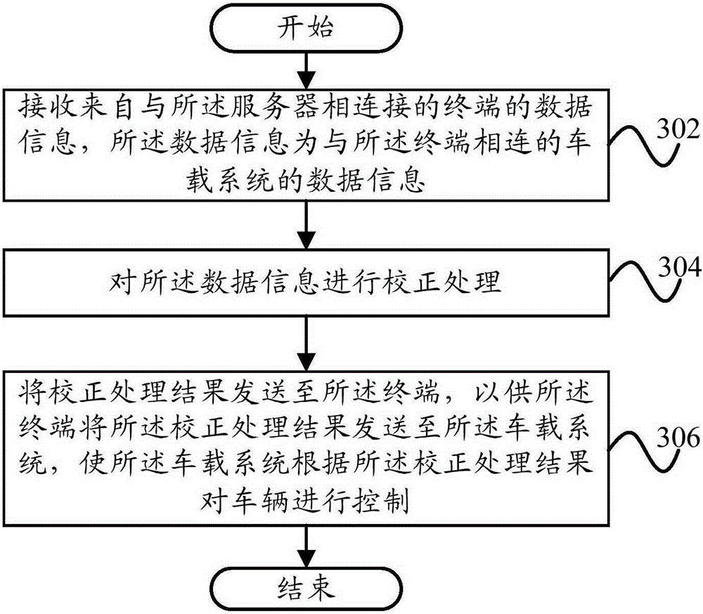 Vehicle information processing method, terminal, server and vehicle system