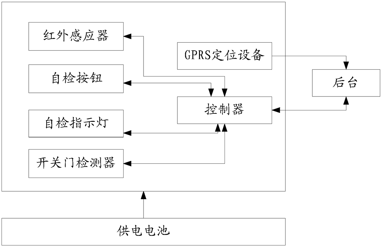 A network warehouse full alarm device and method for clothes recycling machine