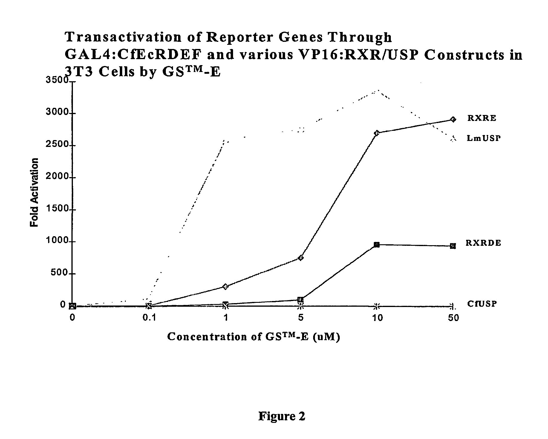 Ecdysone receptor/invertebrate retinoid X receptor-based inducible gene expression system