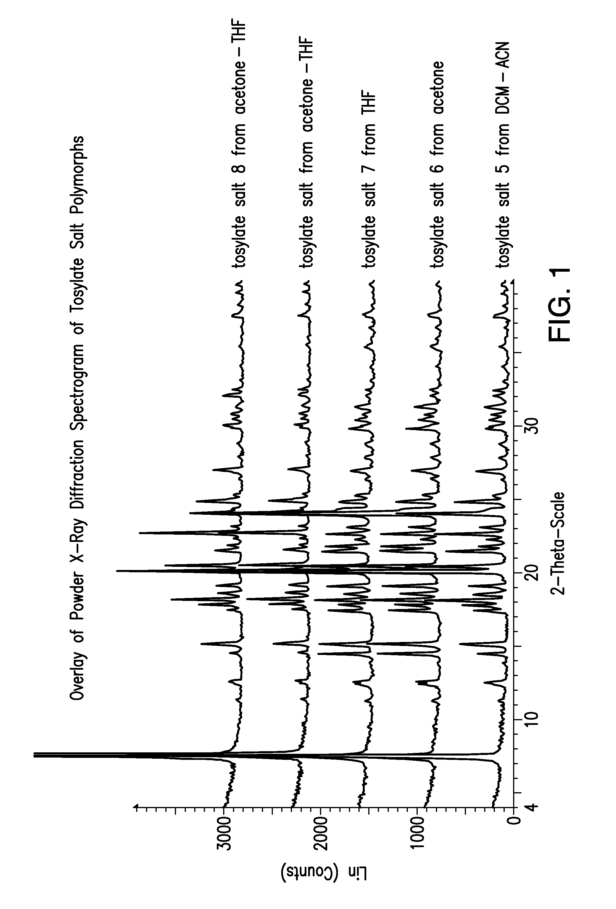 Crystalline (8S,9R)-5-fluoro-8-(4-fluorophenyl)-9-(1-methyl-1H-1,2,4-triazol-5-yl)-8,9-dihydro-2H-pyrido[4,3,2-de]phthalazin-3(7H)-one tosylate salt