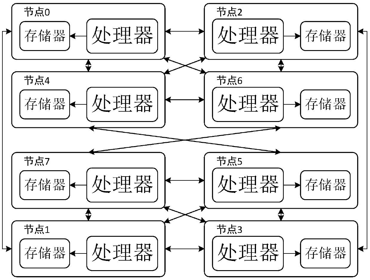 Dispatching method of virtual processor based on NUMA high-performance network cache resource affinity