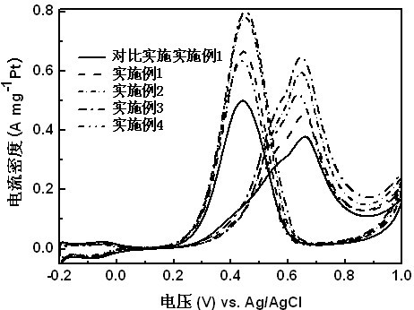 Composite catalyst of self-humidifying fuel cell and manufacturing method and application thereof