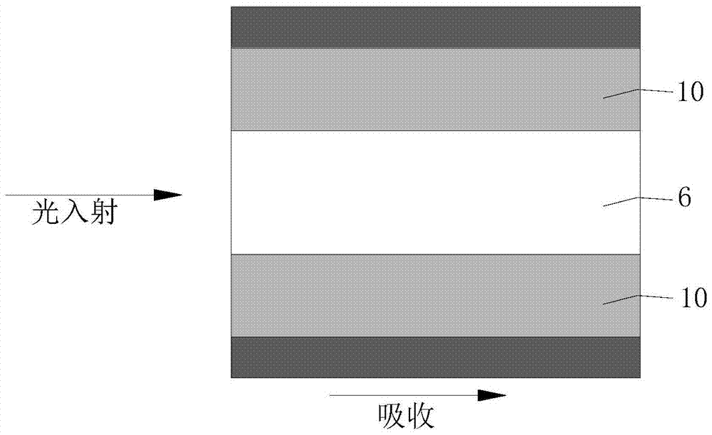 Front-end input waveguide structure of a directionally coupled optical waveguide detector