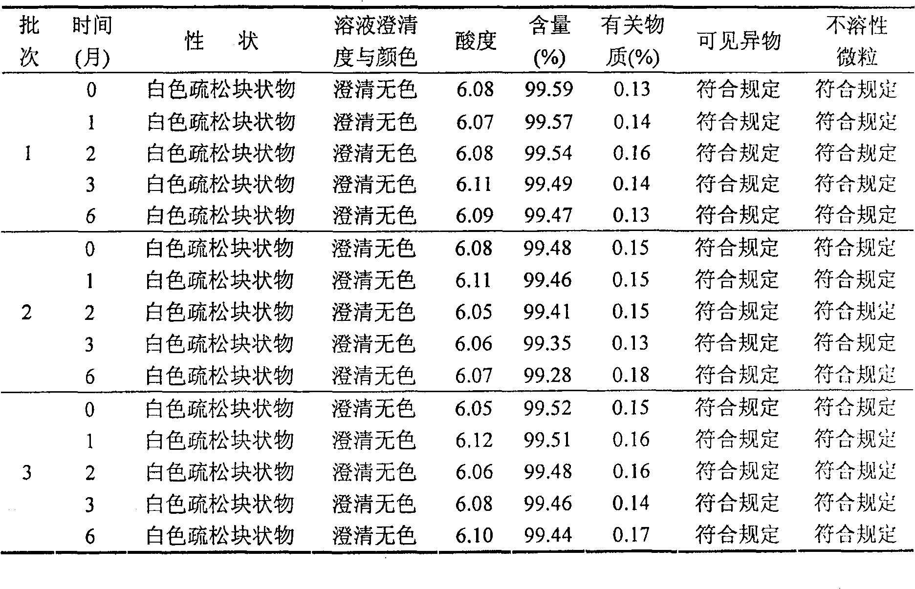 Freezing-dried clofarabine powder injection and its preparation method