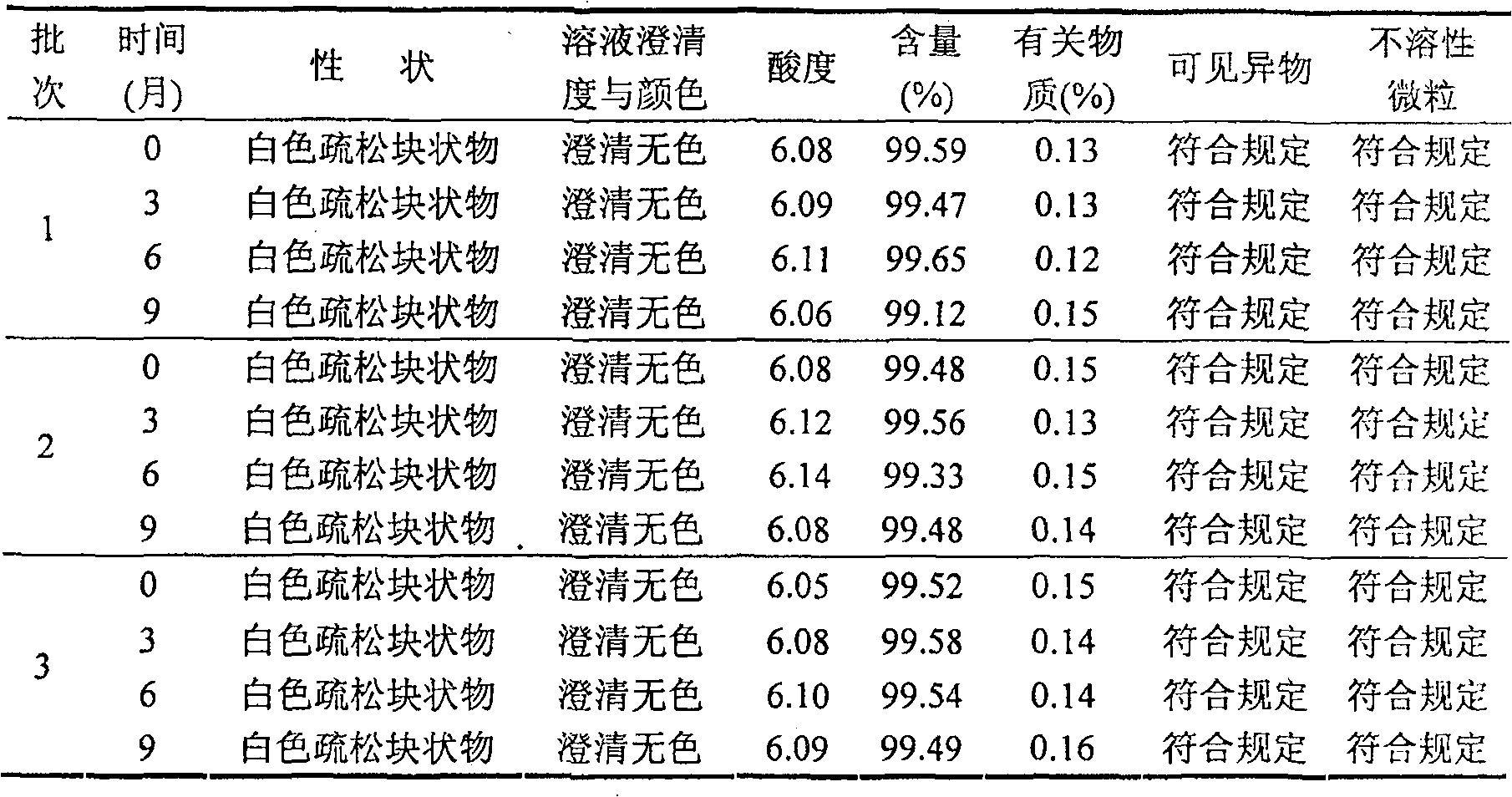 Freezing-dried clofarabine powder injection and its preparation method