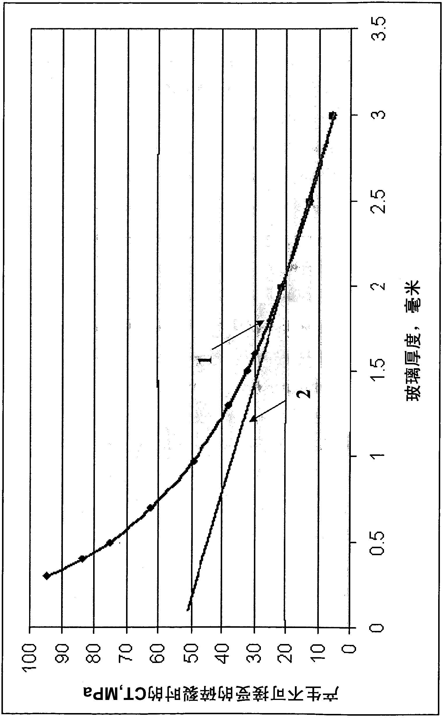 Strengthened glass articles and methods of making