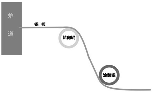 Production process of aluminum plate for three-dimensional pattern anti-counterfeiting wine cap