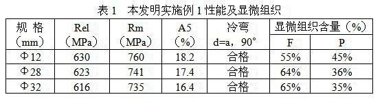 600-MPa grade vanadium-containing high-strength hot-rolled steel bar and production method thereof