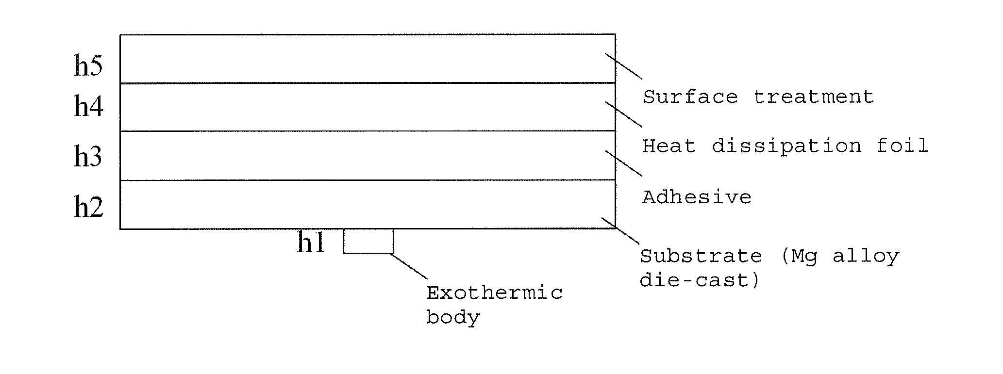 Copper Heat Dissipation Material, Carrier-Attached Copper Foil, Connector, Terminal, Laminate, Shield Material, Printed-Wiring Board, Metal Processed Member, Electronic Device and Method for Manufacturing the Printed Wiring Board