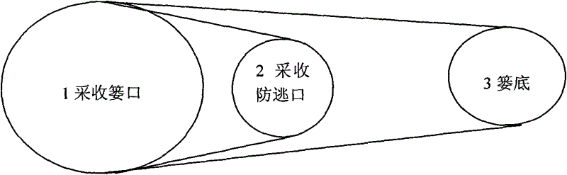 Farmland ricefield eel cultivating method