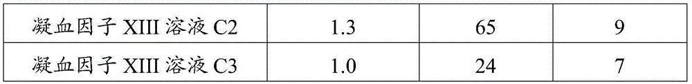 Preparation method of blood coagulation factor XIII