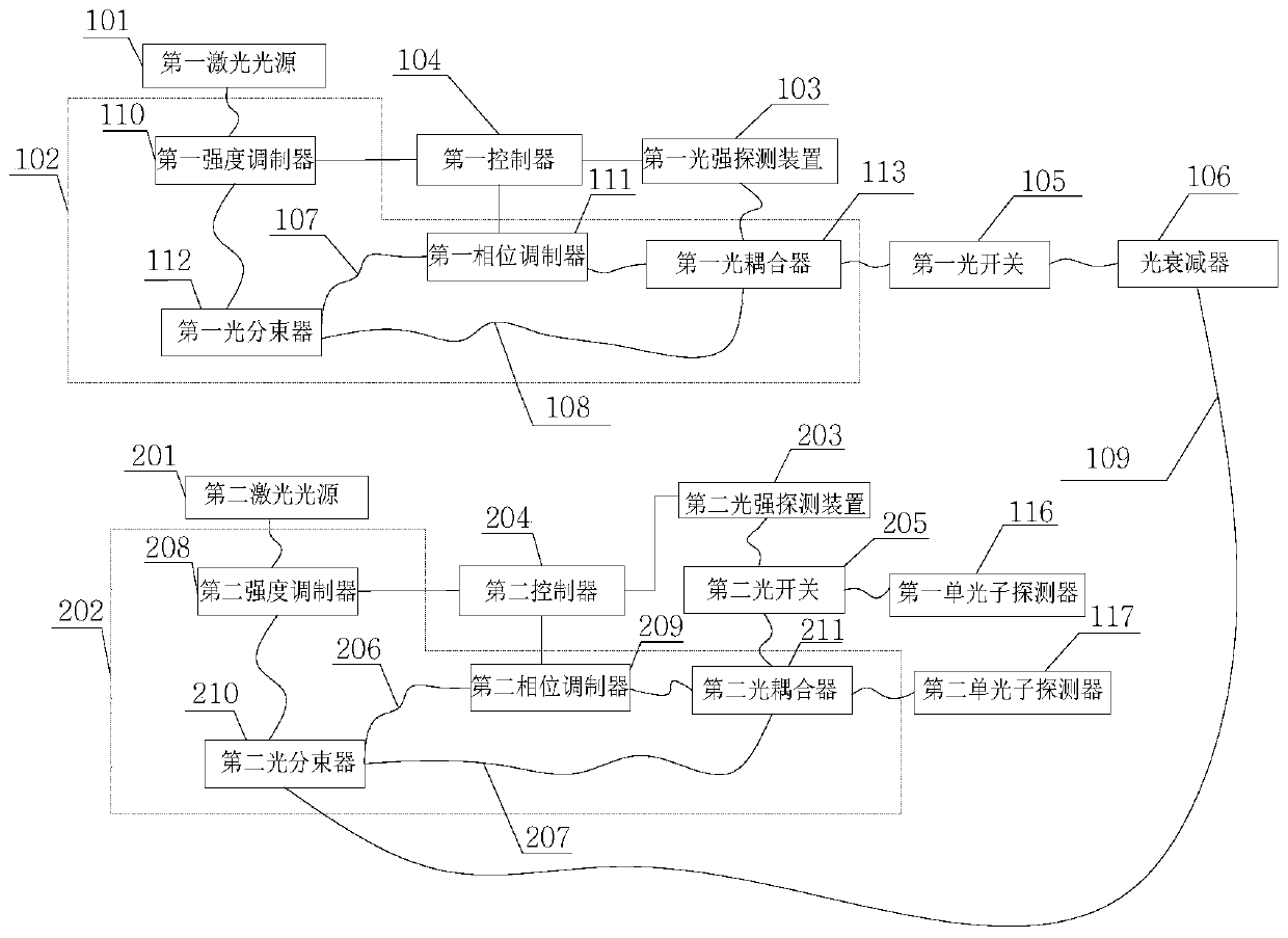 A local active phase compensation system and method