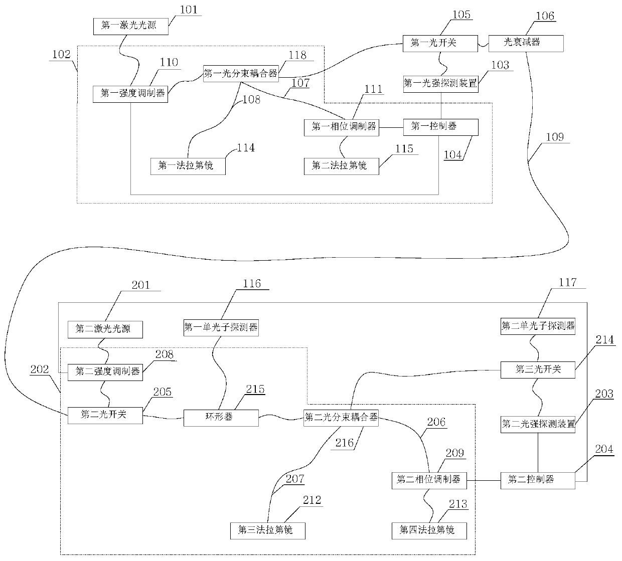 A local active phase compensation system and method