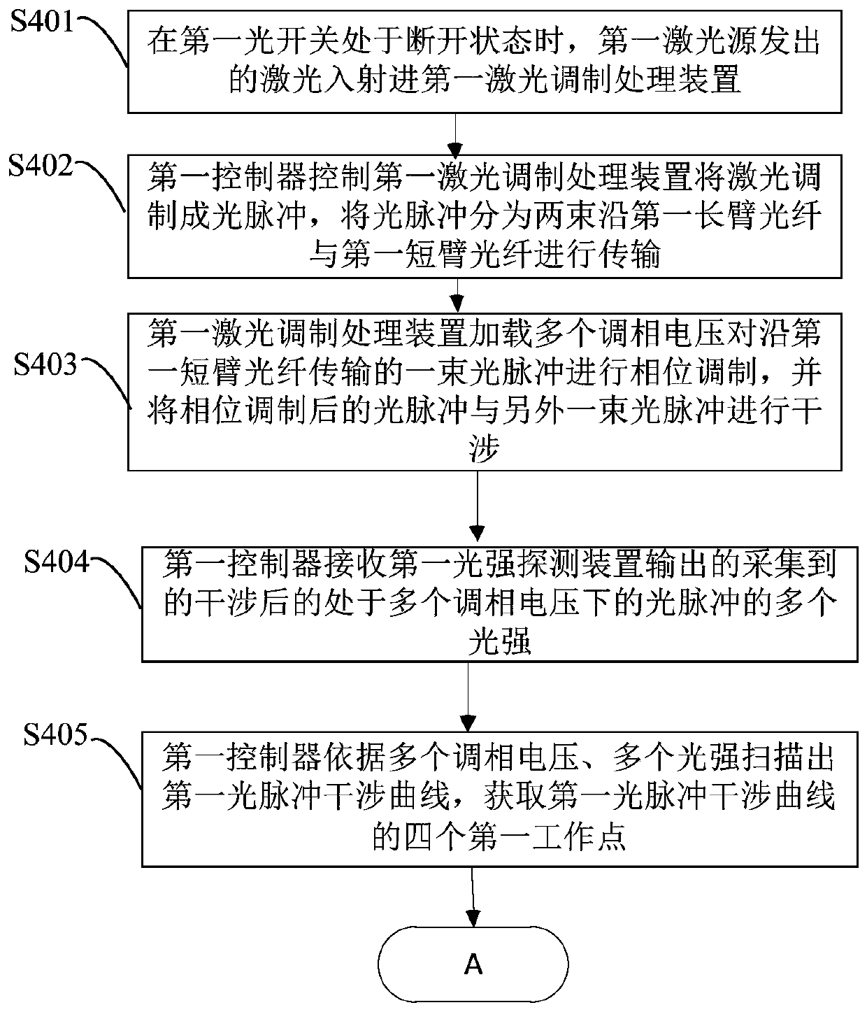 A local active phase compensation system and method