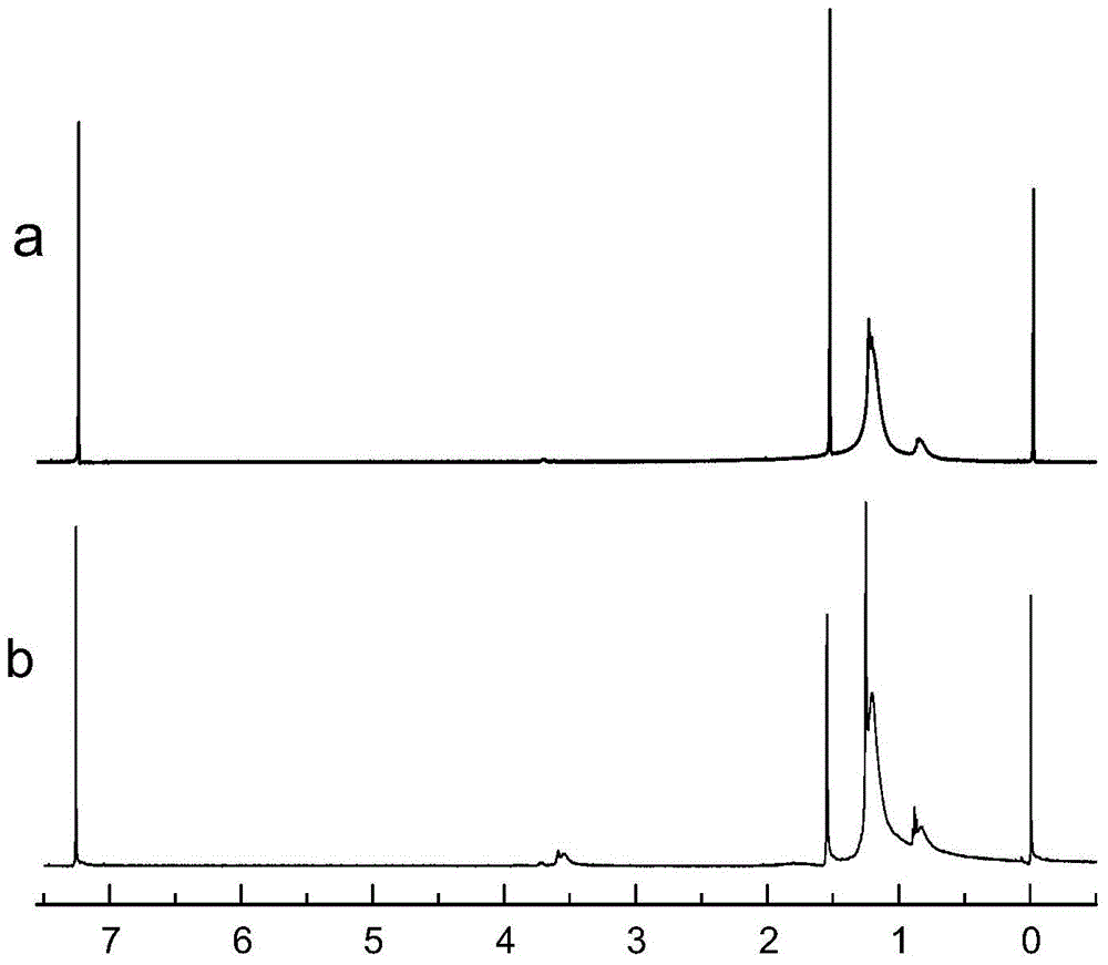 Preparation and application of a macromolecular silane coupling agent for EPDM rubber