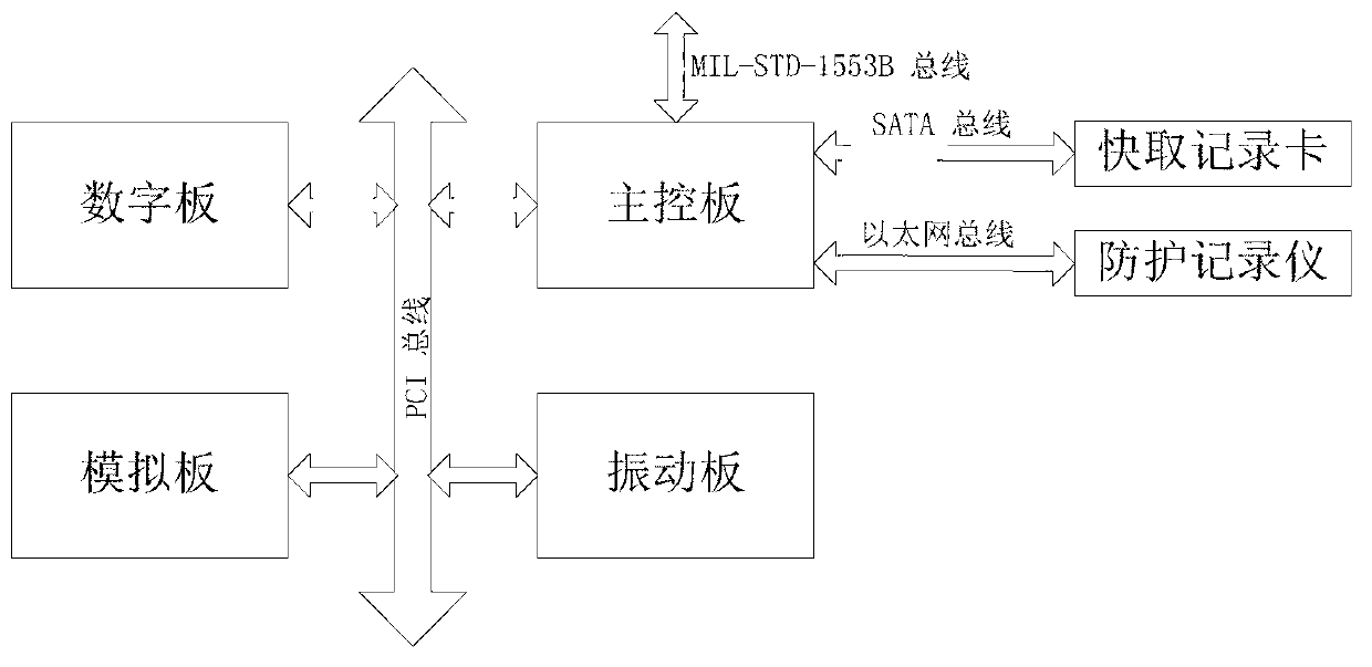 Aeronautic health control system