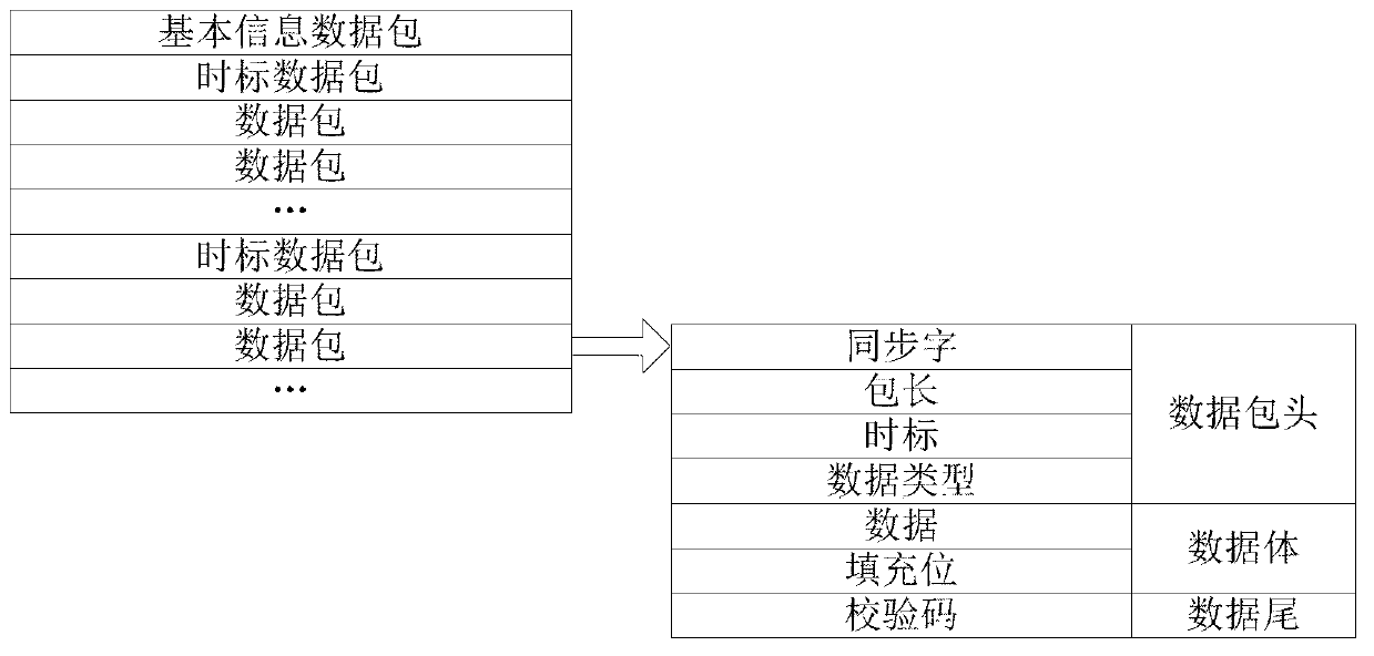 Aeronautic health control system