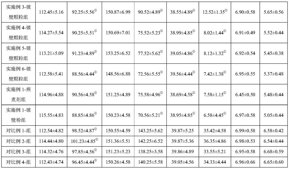 Ampelopsis grossedentata leaf and herba cichorii composition and preparation method thereof and application of composition