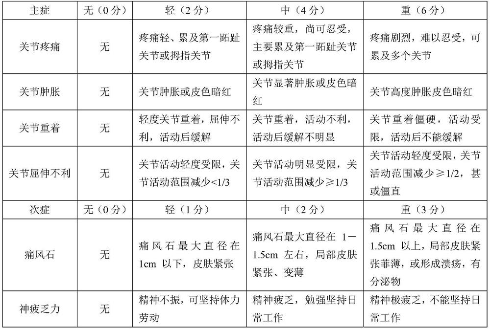 Ampelopsis grossedentata leaf and herba cichorii composition and preparation method thereof and application of composition