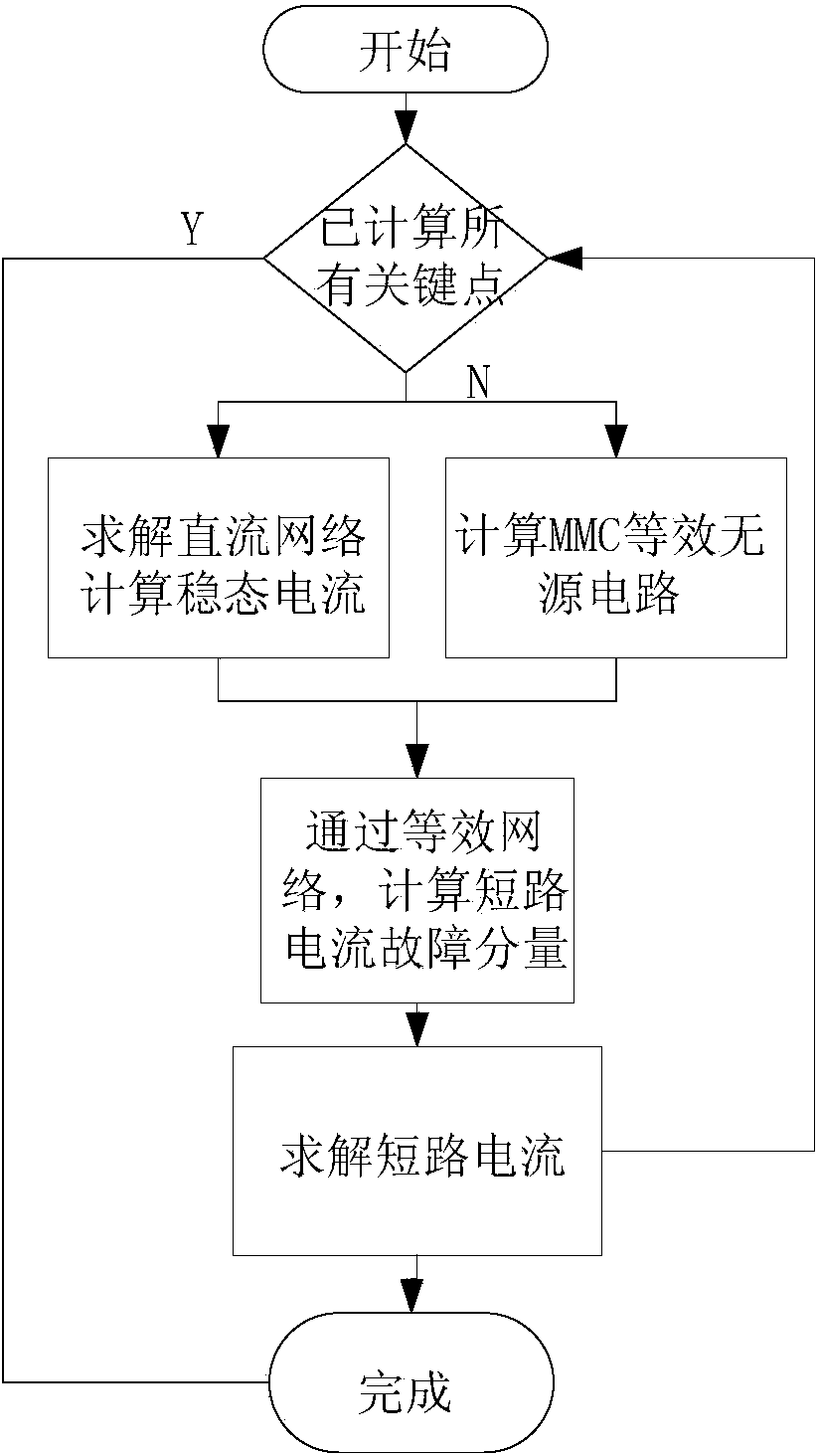 Calculating method for short-circuit current on direct current side of MMC-MTDC (modular multi-level converter-based multi-terminal direct-current transmission system)