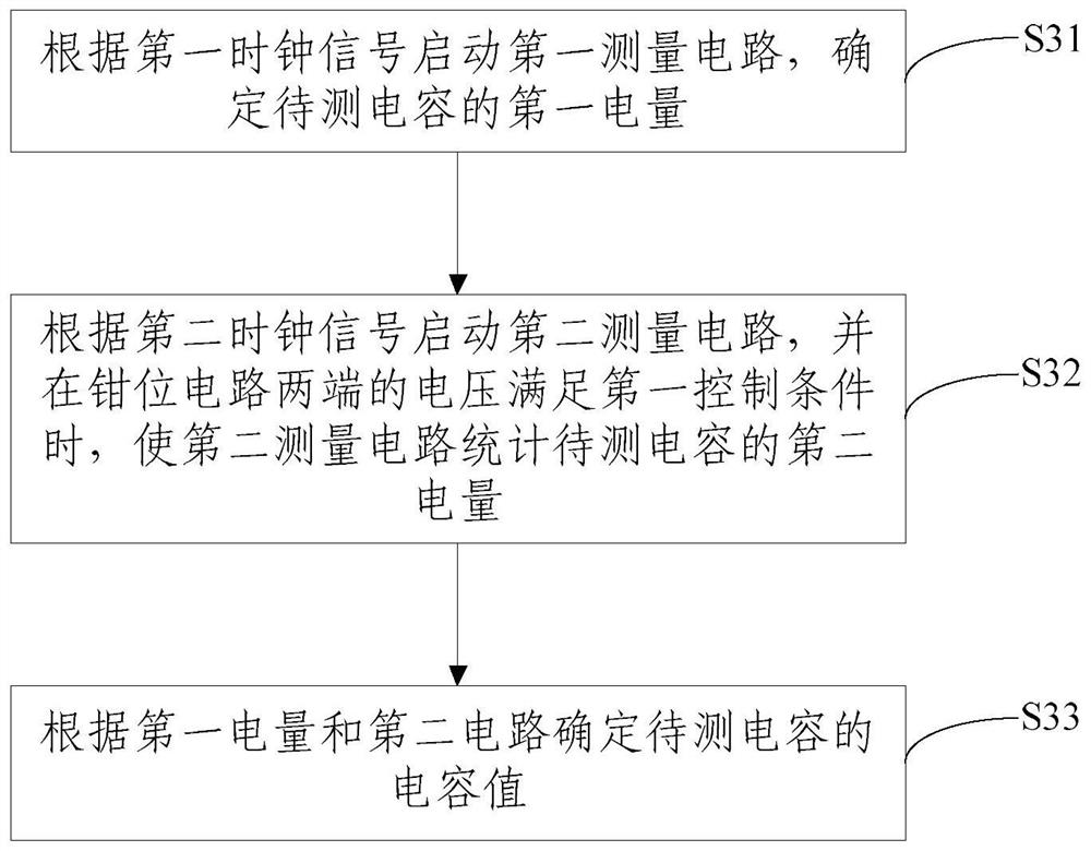 Capacitance measuring circuit and measuring method