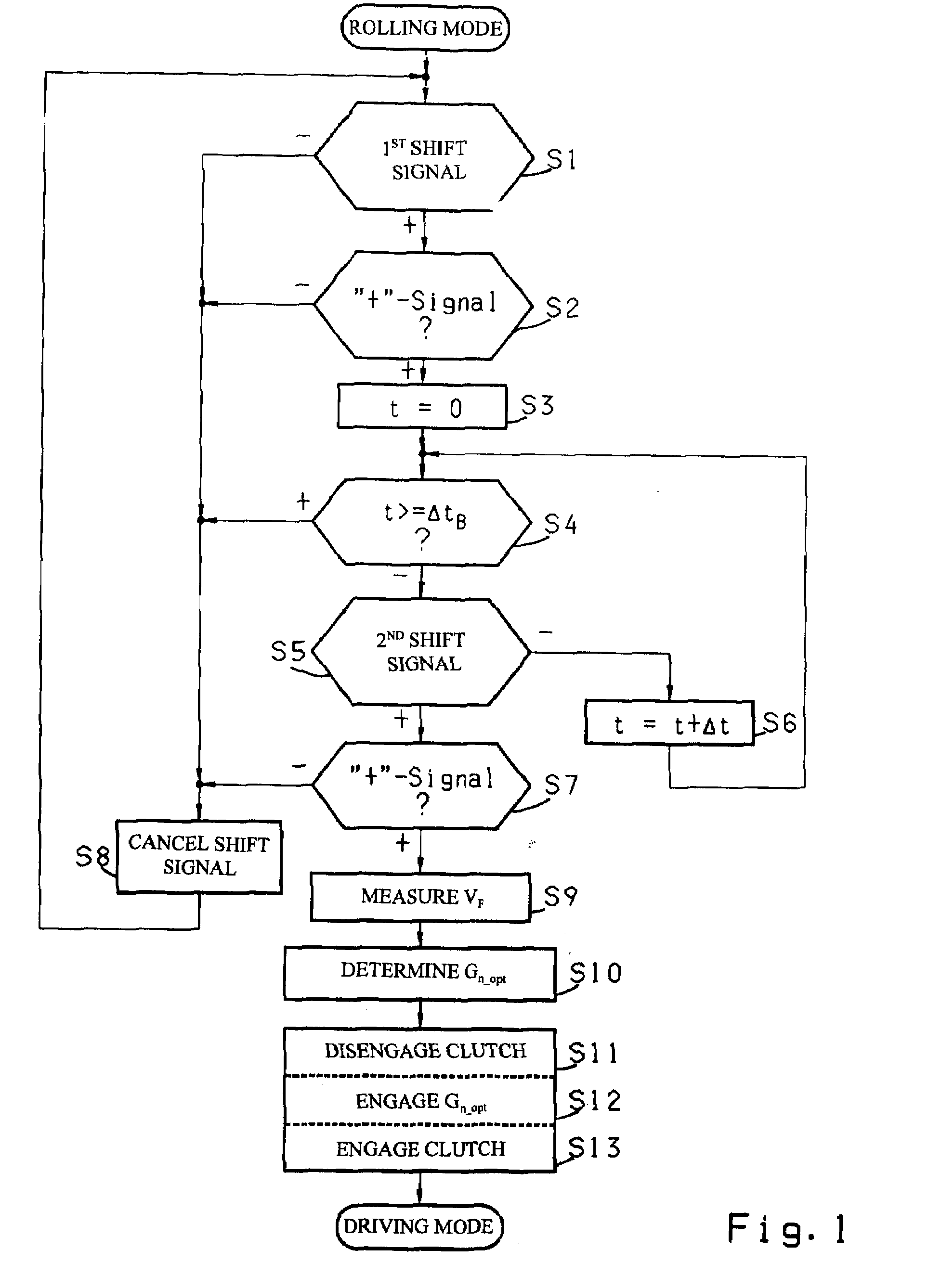 Method to control a motor vehicle drivetrain