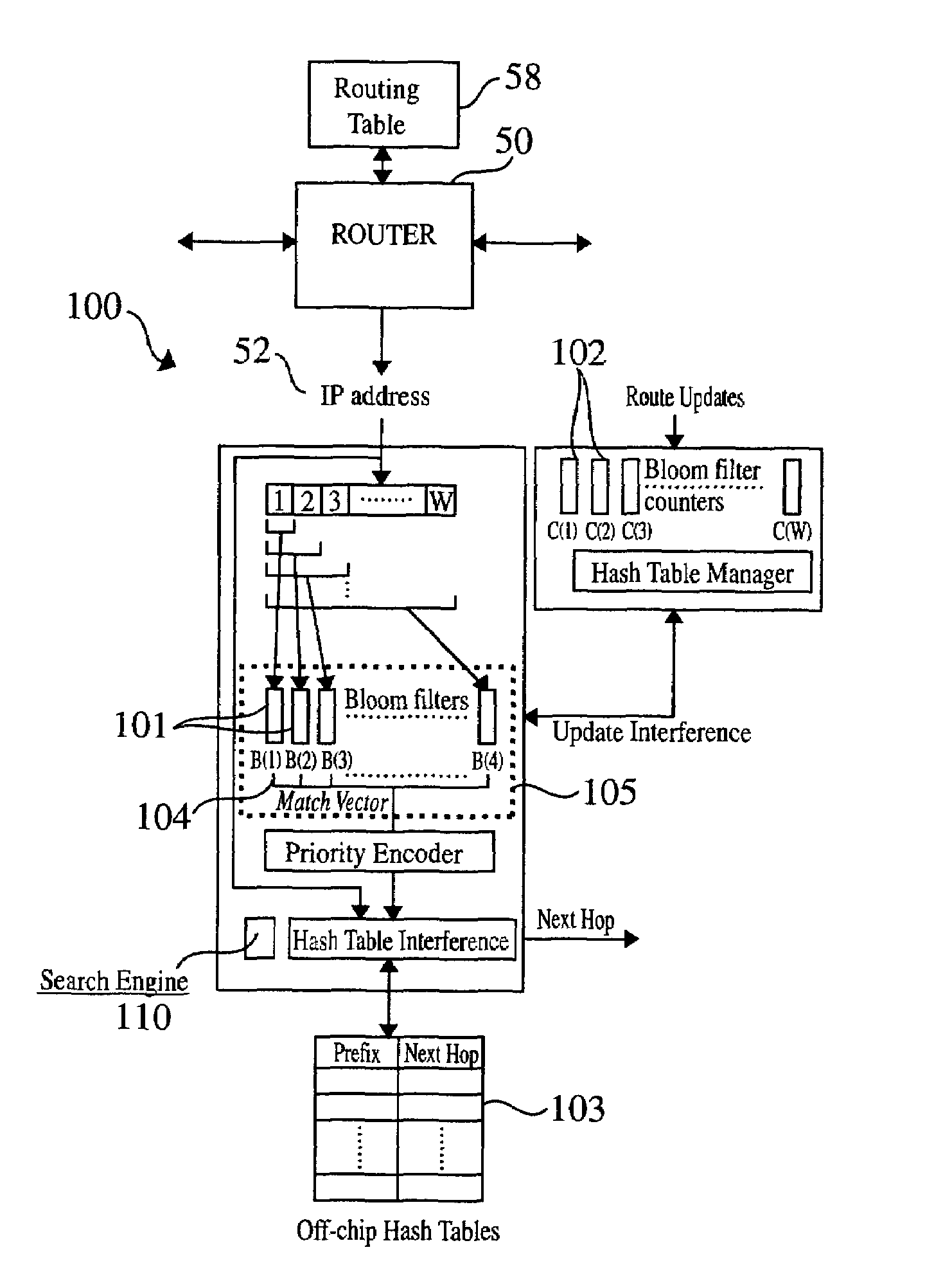 Method and system for performing longest prefix matching for network address lookup using bloom filters