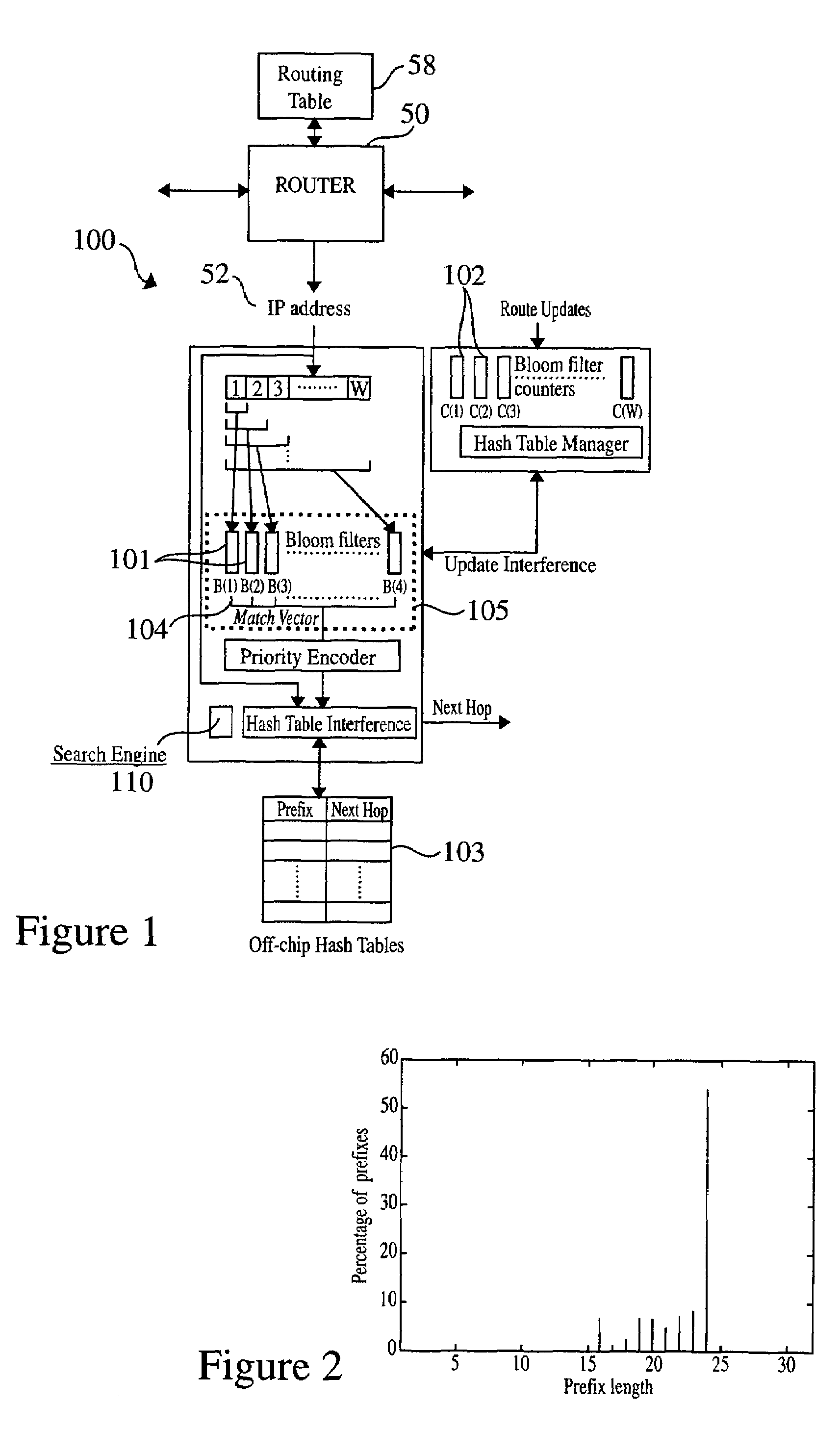 Method and system for performing longest prefix matching for network address lookup using bloom filters