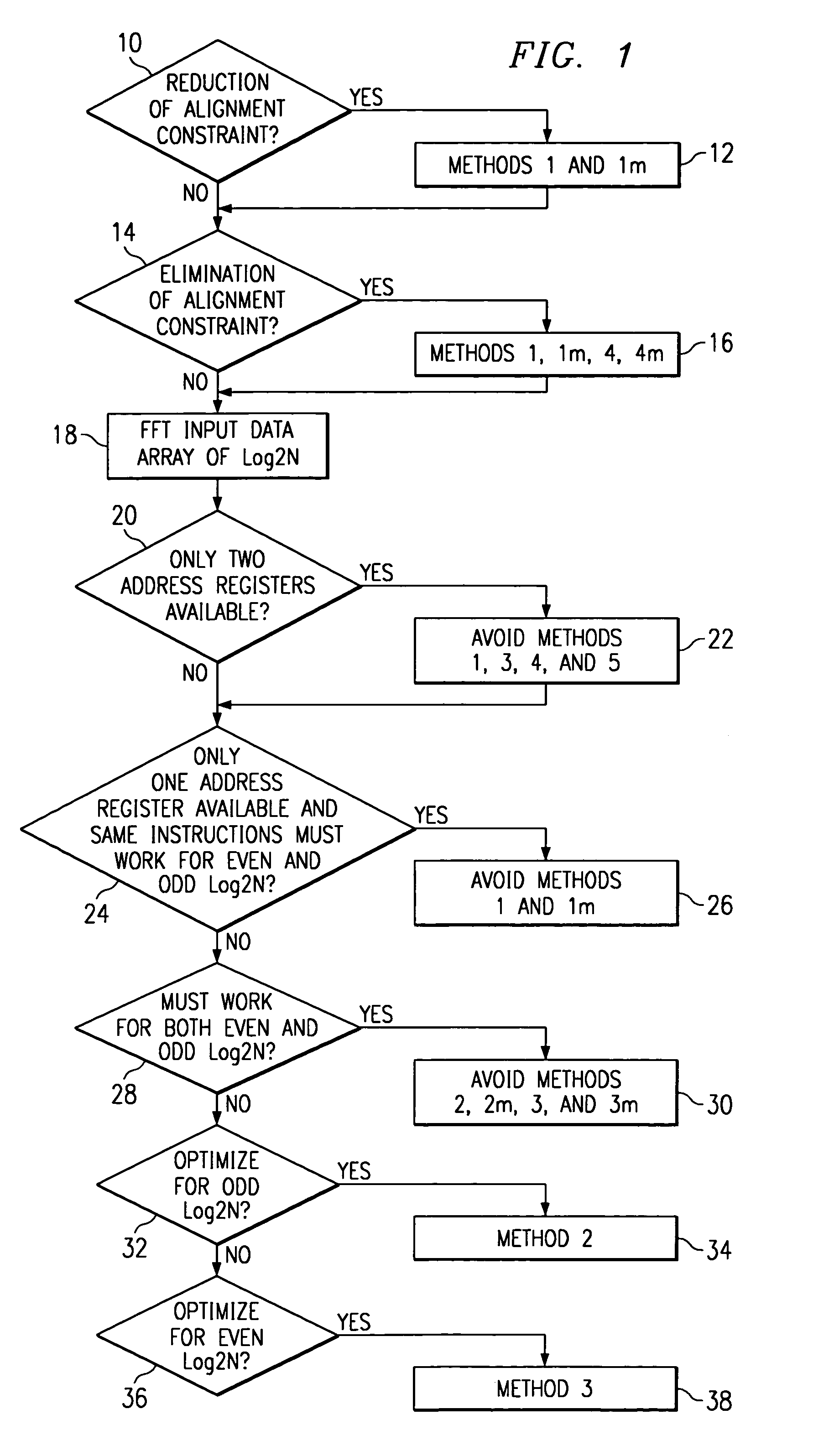 Address generators for mapping arrays in bit reversed order