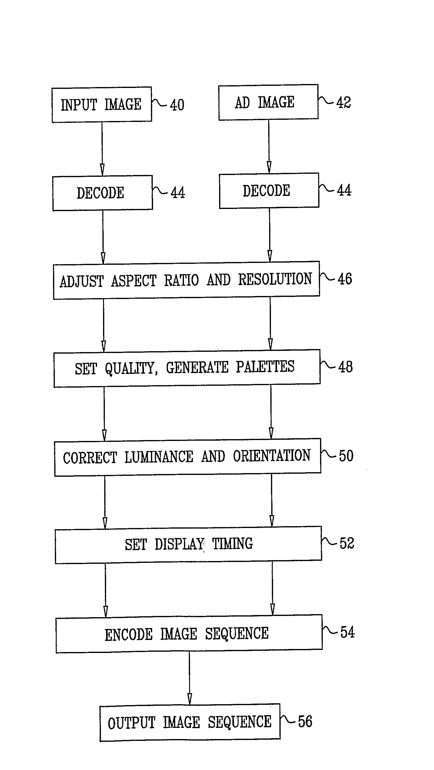 Converting images to moving picture format