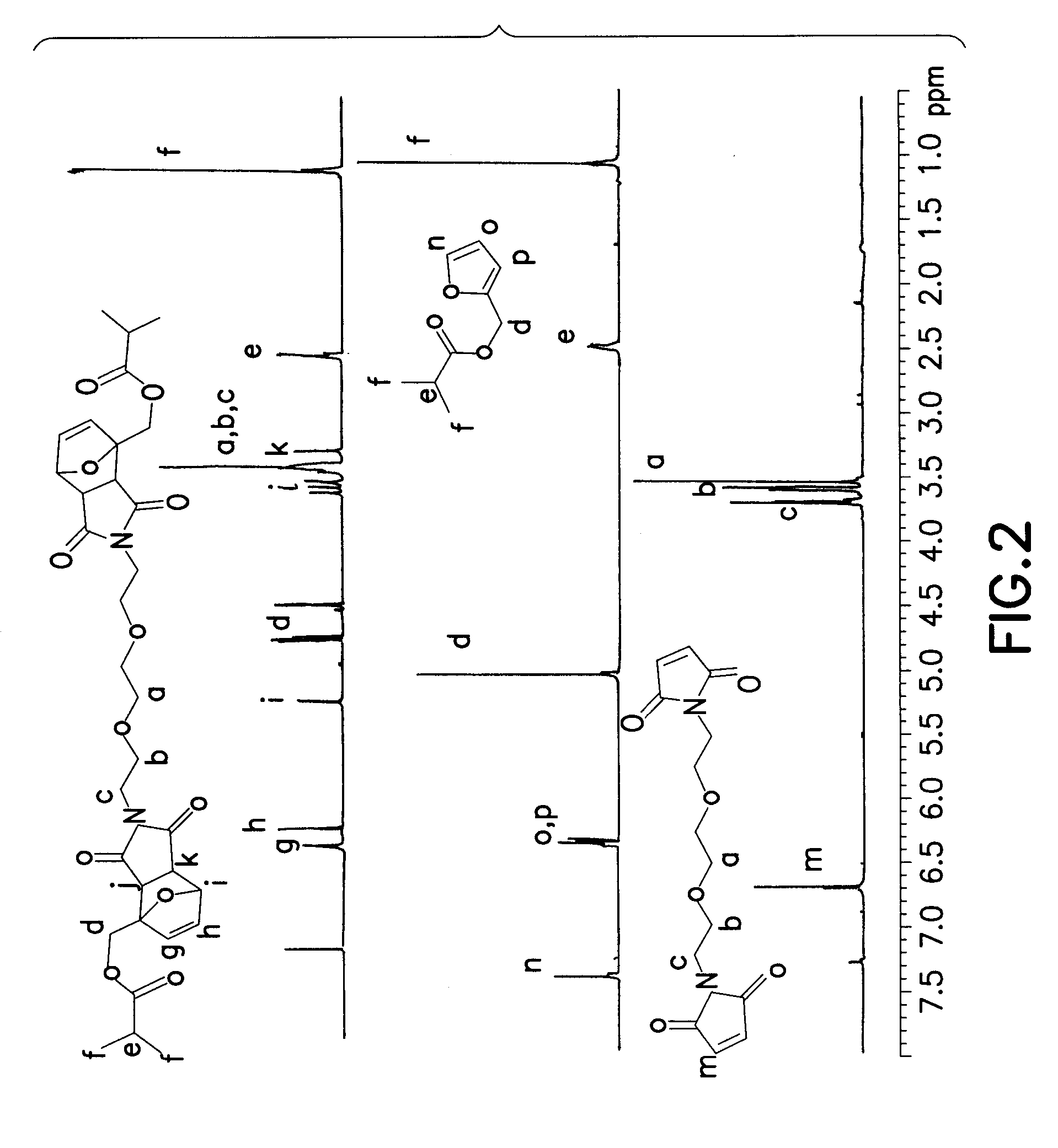 Reversible polymeric gelation for oilfield applications