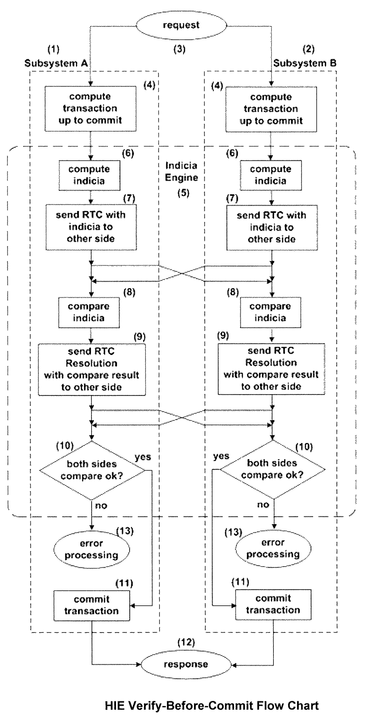 Method of ensuring real-time transaction integrity