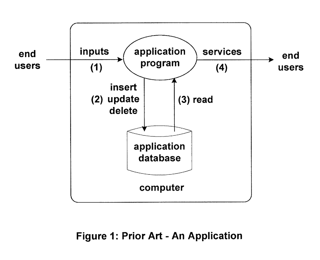 Method of ensuring real-time transaction integrity